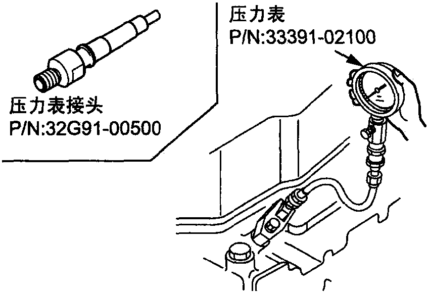 九、压缩压力测量